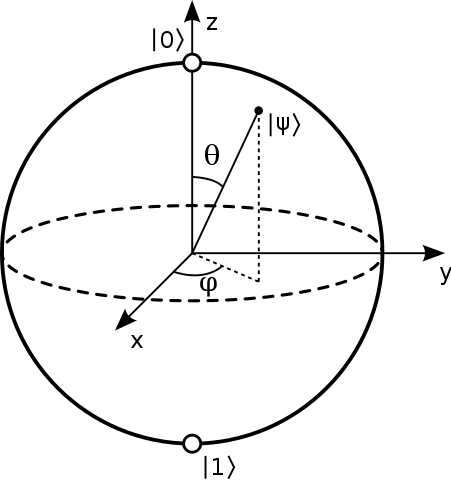 BlochSphere.v2