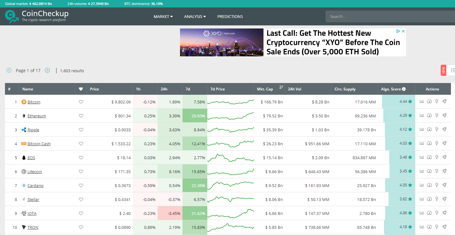 CoinCheckUp