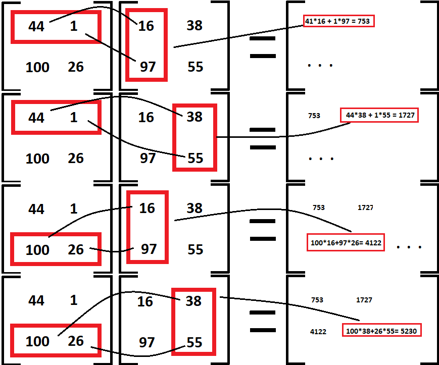 Matrix-Multiplication