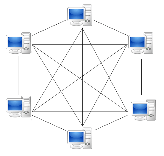 Meshtopology