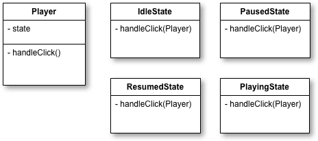 Audio player UML