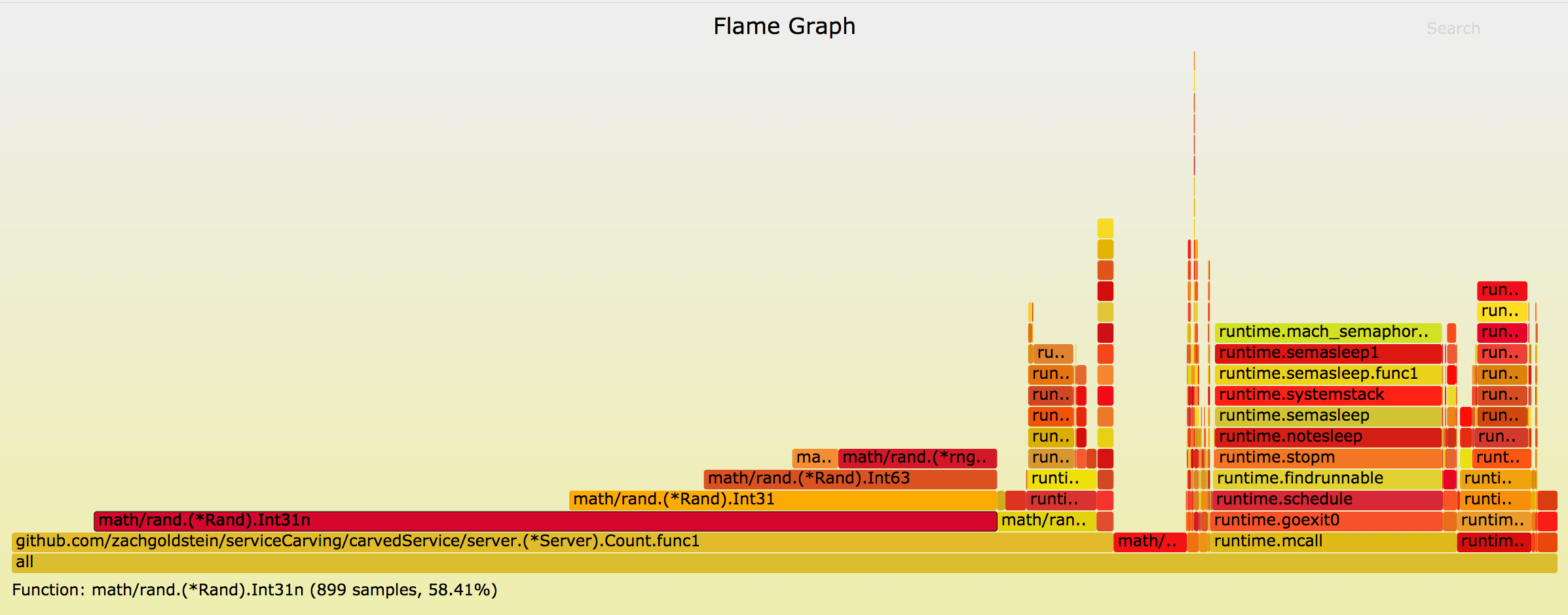 go-torch Flame Graph